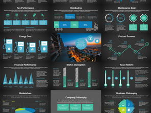 PPT图文排版设计指南 从相册布局到人物介绍与图表的视觉呈现